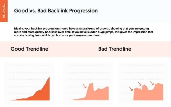 This is how good and bad backlink works and affects your website